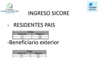 INGRESO SICORE 
-RESIDENTES PAIS 
-Beneficiario exterior 
 