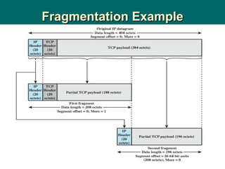 Fragmentation Example 