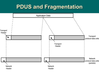PDUS and Fragmentation 