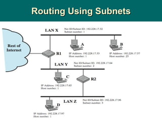 Routing Using Subnets 