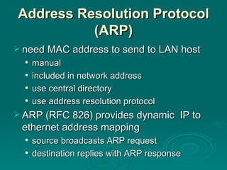 Address Resolution Protocol (ARP) need MAC address to send to LAN host manual included in network address use central directory use address resolution protocol ARP (RFC 826) provides dynamic  IP to ethernet address mapping source broadcasts ARP request destination replies with ARP response 