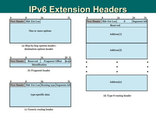 IPv6 Extension Headers 