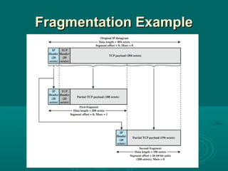Fragmentation ExampleFragmentation Example
 