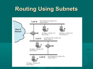 Routing Using SubnetsRouting Using Subnets
 