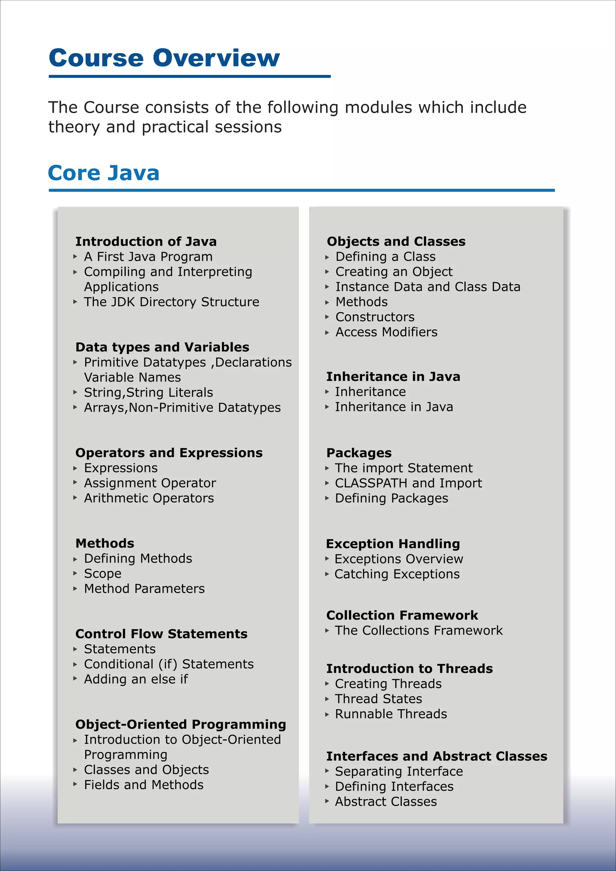 The Course consists of the following modules which include
theory and practical sessions
Course Overview
Core Java
Introduction of Java
A First Java Program
Compiling and Interpreting
Applications
The JDK Directory Structure
Data types and Variables
Primitive Datatypes ,Declarations
Variable Names
String,String Literals
Arrays,Non-Primitive Datatypes
Operators and Expressions
Expressions
Assignment Operator
Arithmetic Operators
Methods
Defining Methods
Scope
Method Parameters
Control Flow Statements
Statements
Conditional (if) Statements
Adding an else if
Object-Oriented Programming
Introduction to Object-Oriented
Programming
Classes and Objects
Fields and Methods
Objects and Classes
Defining a Class
Creating an Object
Instance Data and Class Data
Methods
Constructors
Access Modifiers
Inheritance in Java
Inheritance
Inheritance in Java
Exception Handling
Exceptions Overview
Catching Exceptions
Collection Framework
The Collections Framework
Packages
The import Statement
CLASSPATH and Import
Defining Packages
Introduction to Threads
Creating Threads
Thread States
Runnable Threads
Interfaces and Abstract Classes
Separating Interface
Defining Interfaces
Abstract Classes
 