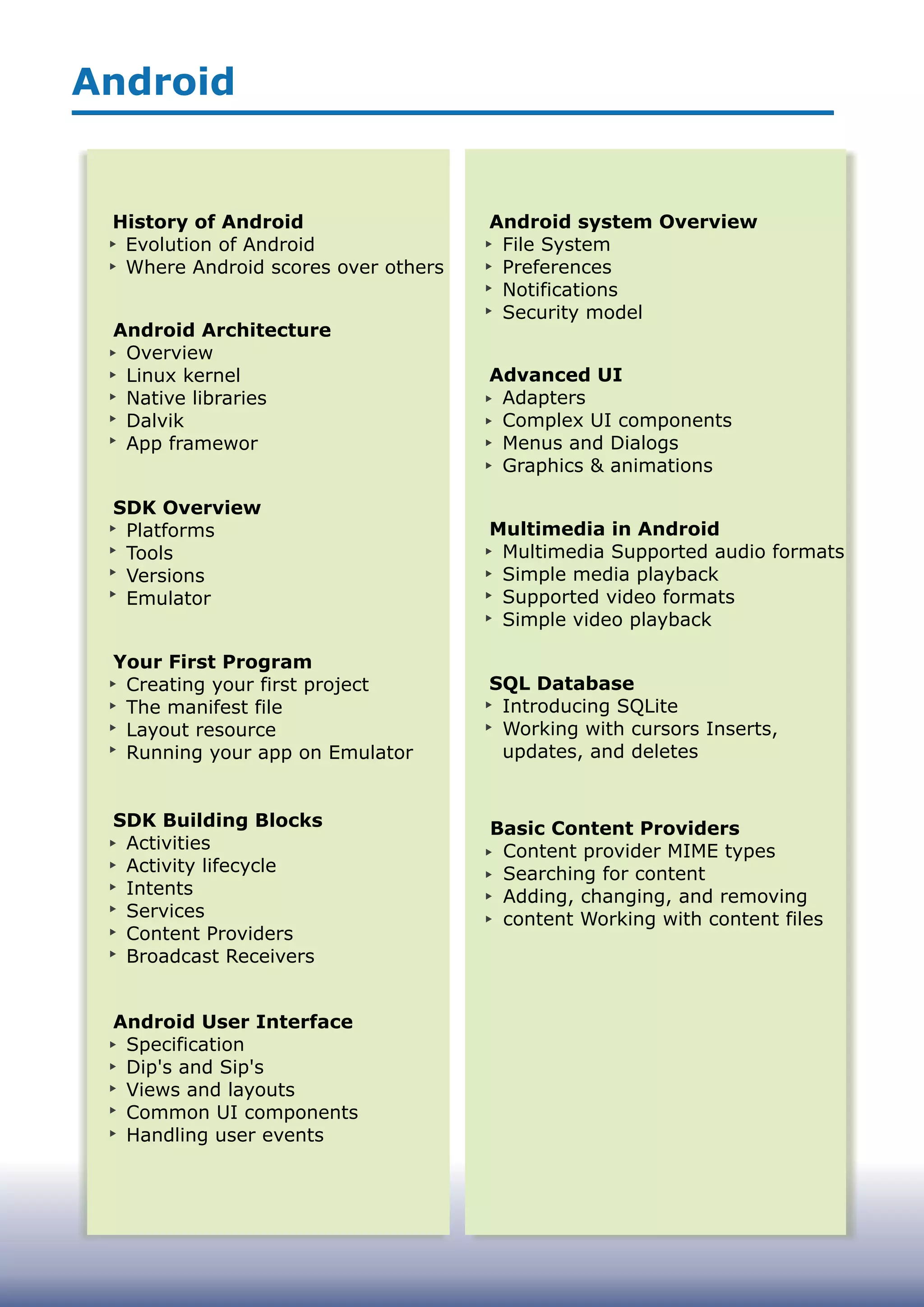 Android
History of Android
Evolution of Android
Where Android scores over others
Android Architecture
Overview
Linux kernel
Native libraries
Dalvik
App framewor
SDK Overview
Platforms
Tools
Versions
Emulator
Your First Program
Creating your first project
The manifest file
Layout resource
Running your app on Emulator
SDK Building Blocks
Activities
Activity lifecycle
Intents
Services
Content Providers
Broadcast Receivers
Android User Interface
Specification
Dip's and Sip's
Views and layouts
Common UI components
Handling user events
Android system Overview
File System
Preferences
Notifications
Security model
Advanced UI
Adapters
Complex UI components
Menus and Dialogs
Graphics & animations
Multimedia in Android
Multimedia Supported audio formats
Simple media playback
Supported video formats
Simple video playback
SQL Database
Introducing SQLite
Working with cursors Inserts,
updates, and deletes
Basic Content Providers
Content provider MIME types
Searching for content
Adding, changing, and removing
content Working with content files
 