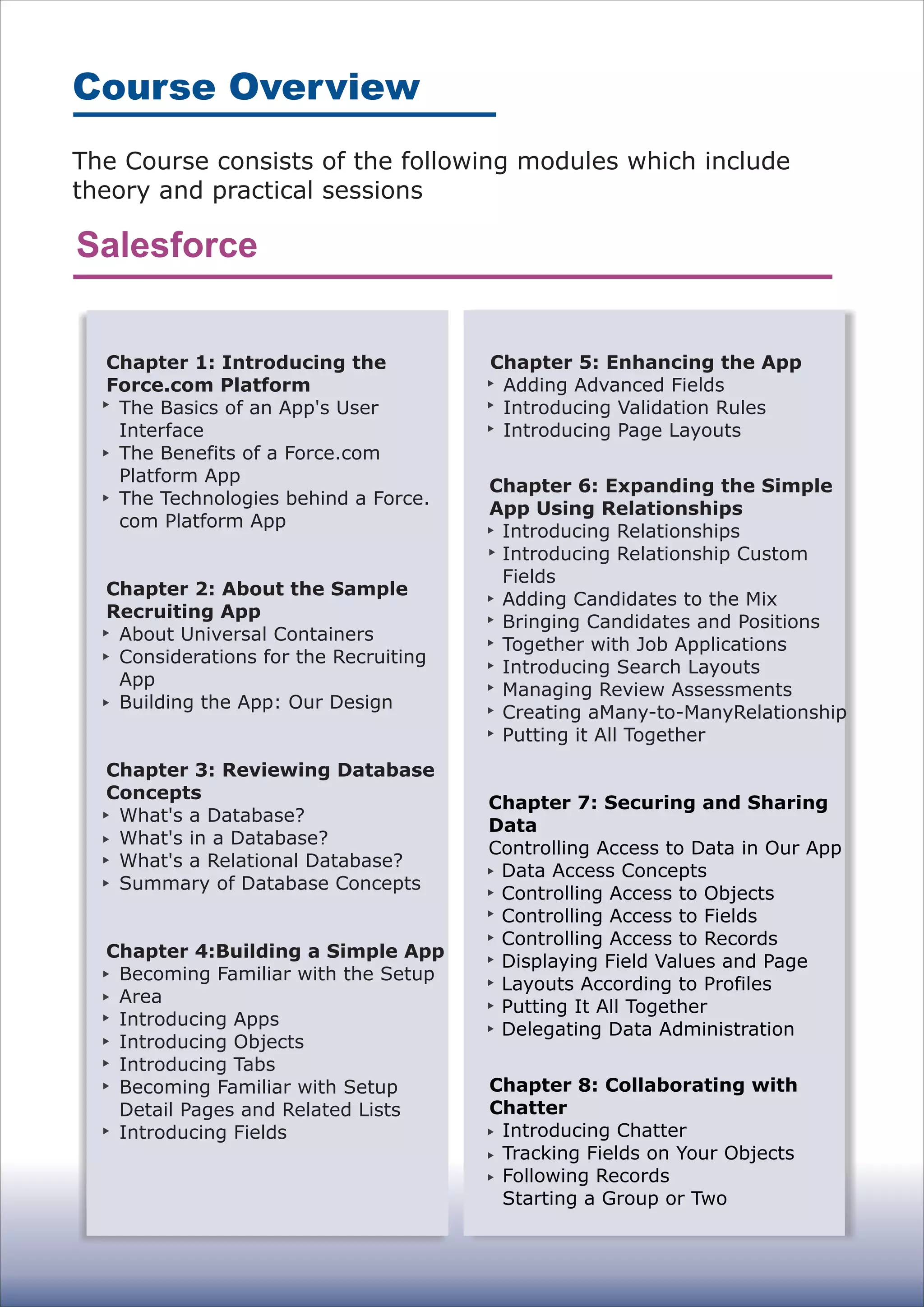 The Course consists of the following modules which include
theory and practical sessions
Course Overview
Chapter 1: Introducing the
Force.com Platform
The Basics of an App's User
Interface
The Benefits of a Force.com
Platform App
The Technologies behind a Force.
com Platform App
Chapter 2: About the Sample
Recruiting App
About Universal Containers
Considerations for the Recruiting
App
Building the App: Our Design
Chapter 3: Reviewing Database
Concepts
What's a Database?
What's in a Database?
What's a Relational Database?
Summary of Database Concepts
Chapter 4:Building a Simple App
Becoming Familiar with the Setup
Area
Introducing Apps
Introducing Objects
Introducing Tabs
Becoming Familiar with Setup
Detail Pages and Related Lists
Introducing Fields
Chapter 5: Enhancing the App
Adding Advanced Fields
Introducing Validation Rules
Introducing Page Layouts
Chapter 6: Expanding the Simple
App Using Relationships
Introducing Relationships
Introducing Relationship Custom
Fields
Adding Candidates to the Mix
Bringing Candidates and Positions
Together with Job Applications
Introducing Search Layouts
Managing Review Assessments
Creating aMany-to-ManyRelationship
Putting it All Together
Chapter 8: Collaborating with
Chatter
Introducing Chatter
Tracking Fields on Your Objects
Following Records
Starting a Group or Two
Chapter 7: Securing and Sharing
Data
Controlling Access to Data in Our App
Data Access Concepts
Controlling Access to Objects
Controlling Access to Fields
Controlling Access to Records
Displaying Field Values and Page
Layouts According to Profiles
Putting It All Together
Delegating Data Administration
Salesforce
 