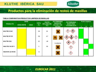 Productos para la eliminación de restos de masillas




                 EUROCAR 2011 
 
