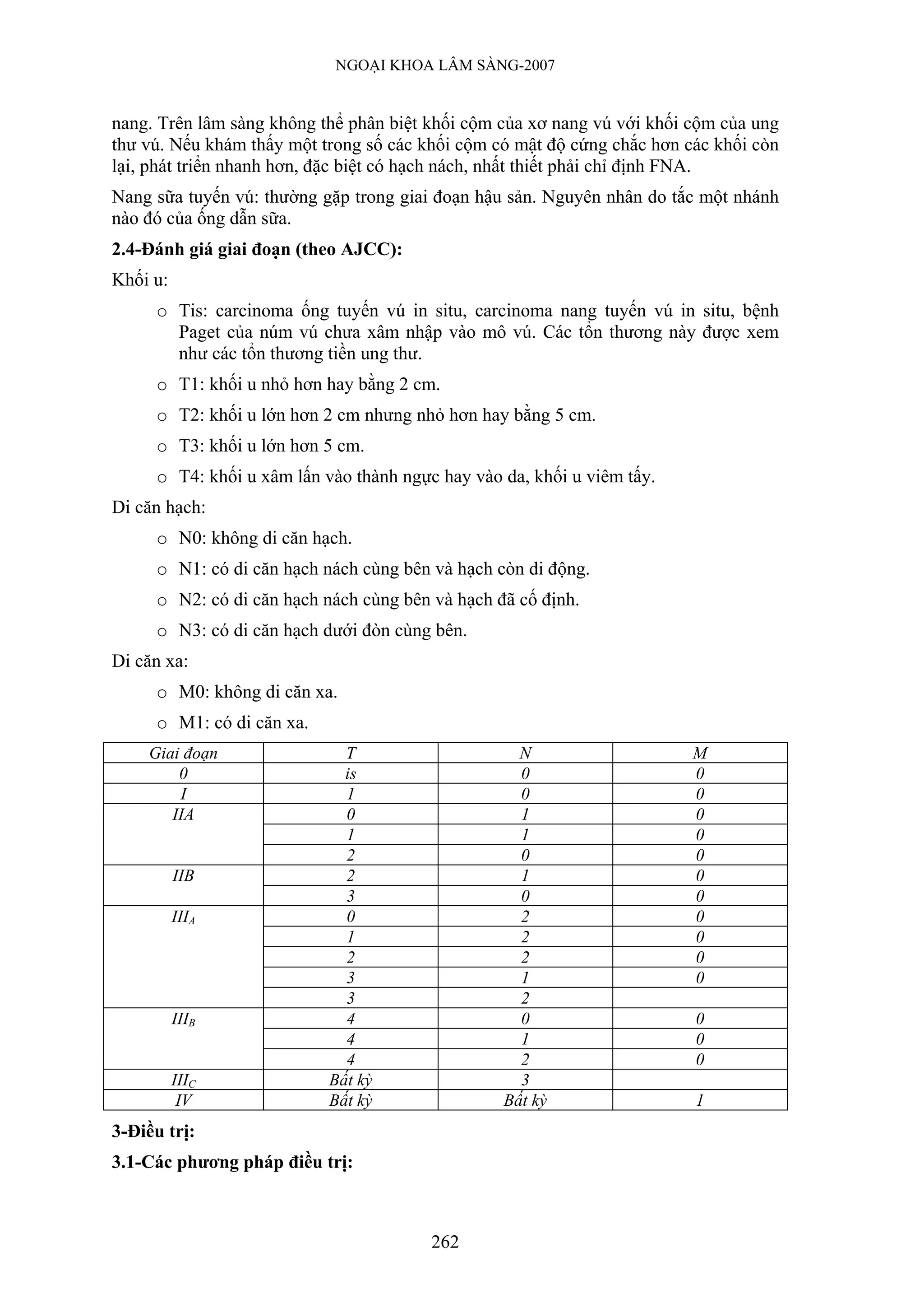 NGOẠI KHOA LÂM SÀNG-2007


nang. Trên lâm sàng không thể phân biệt khối cộm của xơ nang vú với khối cộm của ung
thư vú. Nếu khám thấy một trong số các khối cộm có mật độ cứng chắc hơn các khối còn
lại, phát triển nhanh hơn, đặc biệt có hạch nách, nhất thiết phải chỉ định FNA.
Nang sữa tuyến vú: thường gặp trong giai đoạn hậu sản. Nguyên nhân do tắc một nhánh
nào đó của ống dẫn sữa.
2.4-Đánh giá giai đoạn (theo AJCC):
Khối u:
     o Tis: carcinoma ống tuyến vú in situ, carcinoma nang tuyến vú in situ, bệnh
       Paget của núm vú chưa xâm nhập vào mô vú. Các tổn thương này được xem
       như các tổn thương tiền ung thư.
     o T1: khối u nhỏ hơn hay bằng 2 cm.
     o T2: khối u lớn hơn 2 cm nhưng nhỏ hơn hay bằng 5 cm.
     o T3: khối u lớn hơn 5 cm.
     o T4: khối u xâm lấn vào thành ngực hay vào da, khối u viêm tấy.
Di căn hạch:
     o N0: không di căn hạch.
     o N1: có di căn hạch nách cùng bên và hạch còn di động.
     o N2: có di căn hạch nách cùng bên và hạch đã cố định.
     o N3: có di căn hạch dưới đòn cùng bên.
Di căn xa:
     o M0: không di căn xa.
     o M1: có di căn xa.
    Giai đoạn                T                     N                     M
        0                    is                    0                     0
        I                    1                     0                     0
       IIA                   0                     1                     0
                             1                     1                     0
                             2                     0                     0
          IIB                2                     1                     0
                             3                     0                     0
          IIIA               0                     2                     0
                             1                     2                     0
                             2                     2                     0
                             3                     1                     0
                             3                     2
          IIIB  B            4                     0                     0
                             4                     1                     0
                             4                     2                     0
          IIIC             Bất kỳ                  3
           IV              Bất kỳ                Bất kỳ                  1
3-Điều trị:
3.1-Các phương pháp điều trị:



                                        262
 