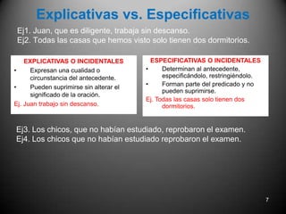 Explicativas vs. EspecificativasEj1. Juan, que es diligente, trabaja sin descanso.   Ej2. Todas las casas que hemos visto solo tienen dos dormitorios.EXPLICATIVAS O INCIDENTALES Expresan una cualidad o circunstancia del antecedente.