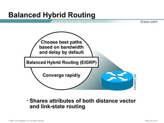 © 2002, Cisco Systems, Inc. All rights reserved. ICND v2.0—5-10
• Shares attributes of both distance vector
and link-state routing
Balanced Hybrid Routing
 