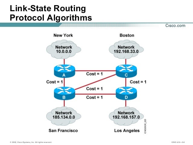 18 link state - balanced hybrid routing