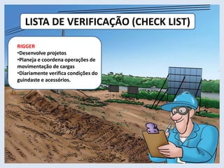 LISTA DE VERIFICAÇÃO (CHECK LIST)
RIGGER
•Desenvolve projetos
•Planeja e coordena operações de
movimentação de cargas
•Diariamente verifica condições do
guindaste e acessórios.
 