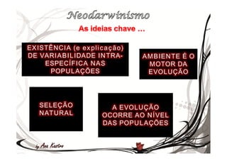 EXISTÊNCIA (e explicação)
DE VARIABILIDADE INTRA-     AMBIENTE É O
    ESPECÍFICA NAS           MOTOR DA
     POPULAÇÕES              EVOLUÇÃO




   SELEÇÃO           A EVOLUÇÃO
   NATURAL         OCORRE AO NÍVEL
                   DAS POPULAÇÕES
 