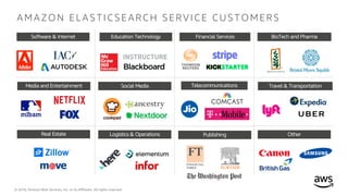 © 2018, Amazon Web Services, Inc. or its Affiliates. All rights reserved.
Software & Internet Financial ServicesEducation Technology BioTech and Pharma
Media and Entertainment Social Media Telecommunications Travel & Transportation
Real Estate Logistics & Operations Publishing Other
A MA ZO N E LA ST I C SE A R C H SE R VI C E C UST O ME R S
 