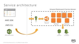 © 2018, Amazon Web Services, Inc. or its Affiliates. All rights reserved.
Service architecture
AWS SDK
AWS CLI
AWS CloudFormation
Elasticsearch
data nodes
Elasticsearch
master nodes
Elastic Load
Balancing
IAM
Amazon
CloudWatch
AWS
CloudTrail
Amazon Elasticsearch Service domain
 