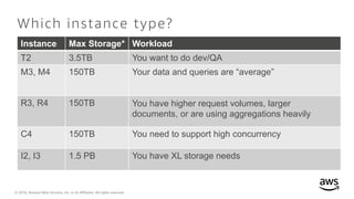 © 2018, Amazon Web Services, Inc. or its Affiliates. All rights reserved.
Which instance type?
Instance Max Storage* Workload
T2 3.5TB You want to do dev/QA
M3, M4 150TB Your data and queries are “average”
R3, R4 150TB You have higher request volumes, larger
documents, or are using aggregations heavily
C4 150TB You need to support high concurrency
I2, I3 1.5 PB You have XL storage needs
 