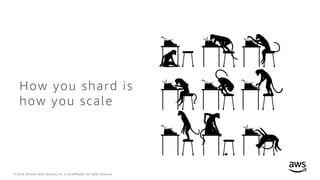 © 2018, Amazon Web Services, Inc. or its Affiliates. All rights reserved.
How you shard is
how you scale
 