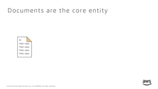 © 2018, Amazon Web Services, Inc. or its Affiliates. All rights reserved.
Documents are the core entity
ID
Field: value
Field: value
Field: value
Field: value
 