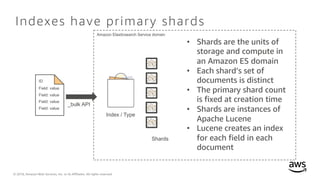 © 2018, Amazon Web Services, Inc. or its Affiliates. All rights reserved.
Indexes have primary shards
Amazon Elasticsearch Service domain
ID
Field: value
Field: value
Field: value
Field: value
_bulk API
Index / Type
Shards
• Shards are the units of
storage and compute in
an Amazon ES domain
• Each shard’s set of
documents is distinct
• The primary shard count
is fixed at creation time
• Shards are instances of
Apache Lucene
• Lucene creates an index
for each field in each
document
 