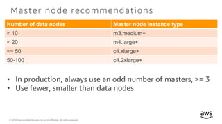 © 2018, Amazon Web Services, Inc. or its Affiliates. All rights reserved.
Master node recommendations
Number of data nodes Master node instance type
< 10 m3.medium+
< 20 m4.large+
<= 50 c4.xlarge+
50-100 c4.2xlarge+
• In production, always use an odd number of masters, >= 3
• Use fewer, smaller than data nodes
 