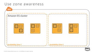 © 2018, Amazon Web Services, Inc. or its Affiliates. All rights reserved.
Use zone awareness
Amazon ES cluster
Availability Zone 1 Availability Zone 2
 