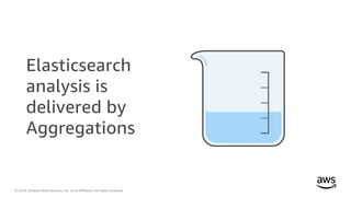 © 2018, Amazon Web Services, Inc. or its Affiliates. All rights reserved.
Elasticsearch
analysis is
delivered by
Aggregations
 