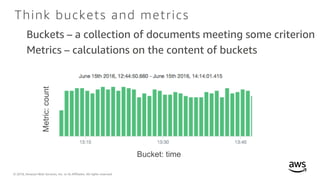 © 2018, Amazon Web Services, Inc. or its Affiliates. All rights reserved.
Think buckets and metrics
Buckets – a collection of documents meeting some criterion
Metrics – calculations on the content of buckets
Bucket: time
Metric:count
 