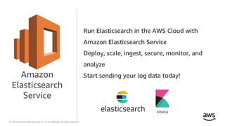 © 2018, Amazon Web Services, Inc. or its Affiliates. All rights reserved.
Run Elasticsearch in the AWS Cloud with
Amazon Elasticsearch Service
Deploy, scale, ingest, secure, monitor, and
analyze
Start sending your log data today!Amazon
Elasticsearch
Service
 