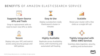 © 2018, Amazon Web Services, Inc. or its Affiliates. All rights reserved.
B E N E F I T S O F A MA ZO N E LA ST I C SE A R C H SE R VI C E
Supports Open-Source
APIs and Tools
Drop-in replacement with no
need to learn new APIs or skills
Easy to Use
Deploy a production-ready
Elasticsearch cluster in
minutes
Scalable
Resize your cluster with a few
clicks or a single API call
Secure
Deploy into your VPC and restrict
access using security groups and
IAM policies
Highly Available
Replicate across Availability
Zones, with monitoring and
automated self-healing
Tightly Integrated with
Other AWS Services
Seamless data ingestion, security,
auditing and orchestration
 