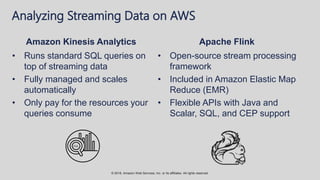 © 2018, Amazon Web Services, Inc. or its affiliates. All rights reserved.
Analyzing Streaming Data on AWS
• Runs standard SQL queries on
top of streaming data
• Fully managed and scales
automatically
• Only pay for the resources your
queries consume
Amazon Kinesis Analytics
• Open-source stream processing
framework
• Included in Amazon Elastic Map
Reduce (EMR)
• Flexible APIs with Java and
Scalar, SQL, and CEP support
Apache Flink
SQL
 