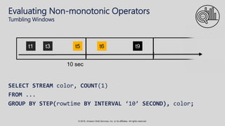 © 2018, Amazon Web Services, Inc. or its affiliates. All rights reserved.
Evaluating Non-monotonic Operators
Tumbling Windows
SELECT STREAM color, COUNT(1)
FROM ...
GROUP BY STEP(rowtime BY INTERVAL ‘10’ SECOND), color;
t1 t3 t5 t6 t9
10 sec
SQL
 