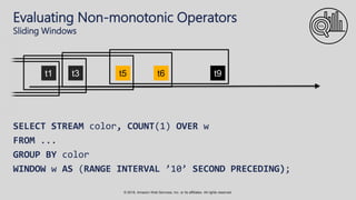 © 2018, Amazon Web Services, Inc. or its affiliates. All rights reserved.
Evaluating Non-monotonic Operators
Sliding Windows
SELECT STREAM color, COUNT(1) OVER w
FROM ...
GROUP BY color
WINDOW w AS (RANGE INTERVAL ’10’ SECOND PRECEDING);
t1 t3 t5 t6 t9
SQL
 