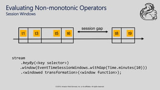 © 2018, Amazon Web Services, Inc. or its affiliates. All rights reserved.
Evaluating Non-monotonic Operators
Session Windows
t5 t6t1 t3 t8 t9
stream
.keyBy(<key selector>)
.window(EventTimeSessionWindows.withGap(Time.minutes(10)))
.<windowed transformation>(<window function>);
session gap
 