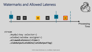 © 2018, Amazon Web Services, Inc. or its affiliates. All rights reserved.
Watermarks and Allowed Lateness
t3 t1 t8 t4
80
Processing
Time
stream
.keyBy(<key selector>)
.window(<window assigner>)
.allowedLateness(<time>)
.sideOutputLateData(lateOutputTag)
t5
 