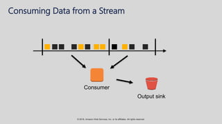 © 2018, Amazon Web Services, Inc. or its affiliates. All rights reserved.
Consuming Data from a Stream
Consumer
Output sink
 