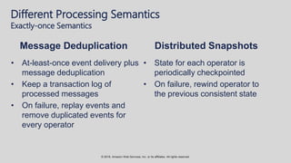© 2018, Amazon Web Services, Inc. or its affiliates. All rights reserved.
Different Processing Semantics
Exactly-once Semantics
• At-least-once event delivery plus
message deduplication
• Keep a transaction log of
processed messages
• On failure, replay events and
remove duplicated events for
every operator
Message Deduplication
• State for each operator is
periodically checkpointed
• On failure, rewind operator to
the previous consistent state
Distributed Snapshots
 