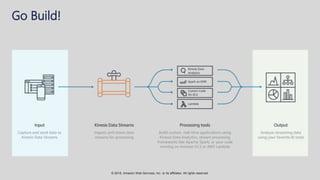 © 2018, Amazon Web Services, Inc. or its affiliates. All rights reserved.
Go Build!
 