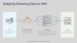 © 2018, Amazon Web Services, Inc. or its affiliates. All rights reserved.
Analyzing Streaming Data on AWS
 