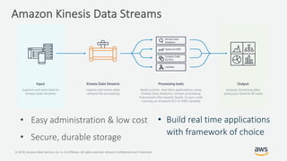 © 2018, Amazon Web Services, Inc. or its Affiliates. All rights reserved. Amazon Confidential and Trademark
Amazon Kinesis Data Streams
• Easy administration & low cost
• Secure, durable storage
• Build real time applications
with framework of choice
 