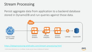 © 2018, Amazon Web Services, Inc. or its Affiliates. All rights reserved. Amazon Confidential and Trademark
Stream Processing
Persist aggregate data from application to a backend database
stored in DynamoDB and run queries against those data.
https://dataprocessing.wildrydes.com/stream-processing.html
 