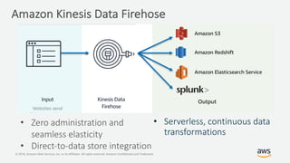 © 2018, Amazon Web Services, Inc. or its Affiliates. All rights reserved. Amazon Confidential and Trademark
Amazon Kinesis Data Firehose
• Zero administration and
seamless elasticity
• Direct-to-data store integration
• Serverless, continuous data
transformations
 