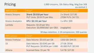© 2018, Amazon Web Services, Inc. or its Affiliates. All rights reserved. Amazon Confidential and Trademark
Pricing
AWS Service Price* Example
Kinesis Firehose Data Volume: $0.033 per GB 1350 GB: $44.55
S3 Data Volume: $0.0245 per GB
PUT Requests: $0.0054 per 1.000
27 GB: $0.66
45.000 PUT: $0.243
Athena Scanned Data: $5 per TB 5.4 TB: $27.00
AWS Service Price* Example (Monthly)
Kinesis Streams Shard: $0.018 per hour
PUT Units: $0.0175 per Mio
2 x Shard: $27.00
270M PUTs: $4.725
Kinesis Analystics KPU: $0.132 per hour 1 x KPU: $99
Lambda Requests: $0.20 per Mio
Execution: $0,00001667 per GB/s (negligible)
1.000 Unicorns, 10s Status Msg, Msg Size 1KB
eu-central-1
30 days retention, 1:10 compression, 200 queries
 