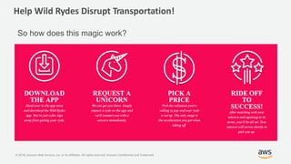 © 2018, Amazon Web Services, Inc. or its Affiliates. All rights reserved. Amazon Confidential and Trademark
Help Wild Rydes Disrupt Transportation!
So how does this magic work?
 