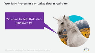 © 2018, Amazon Web Services, Inc. or its Affiliates. All rights reserved. Amazon Confidential and Trademark
Your Task: Process and visualize data in real-time
Welcome to Wild Rydes Inc.,
Employee #3!
 