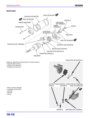 PARTIDA ELÉTRICA                                                                                 CB300R


MONTAGEM

                                                      ANEL RETENTOR
                           CARCAÇA DO MOTOR

                          ANEL RETENTOR
                                                                                   ARRUELA
                  TAMPA DIANTEIRA                                       LIMITADOR
                                                                        DO TERMINAL
                                                                     TAMPA                   PORCA
             PARAFUSOS                                               TRASEIRA


                                                      CONJUNTO
                                                      DE ESCOVA A
                                                                                      ISOLANTE



                                                                             ANEL DE VEDAÇÃO

 PARAFUSO DO TERMINAL
                                                                         SUPORTE DAS ESCOVAS

                                                                    MOLAS DAS ESCOVAS
                                                          CONJUNTO DE ESCOVA B
                                                  PARAFUSO-ARRUELA
                                         INDUZIDO


                                                                                      CONJUNTO DE ESCOVA A
Instale os seguintes componentes na tampa traseira:
– Suporte das escovas
– Conjunto de escova A
– Parafuso do terminal




                                                             SUPORTE DAS ESCOVAS PARAFUSO DO TERMINAL
                                                             PORCA         ISOLANTE   ANEL DE VEDAÇÃO
– Novo anel de vedação
– Limitador do terminal
– Isolante
– Arruela
– Porca




                                                                         ARRUELA      LIMITADOR DO TERMINAL


18-10
 