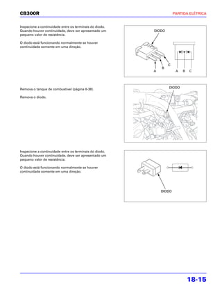 CB300R                                                               PARTIDA ELÉTRICA


Inspecione a continuidade entre os terminais do diodo.
Quando houver continuidade, deve ser apresentado um      DIODO
pequeno valor de resistência.

O diodo está funcionando normalmente se houver
continuidade somente em uma direção.




                                                                 C
                                                             B
                                                         A            A   B   C




                                                                 DIODO
Remova o tanque de combustível (página 6-38).

Remova o diodo.




Inspecione a continuidade entre os terminais do diodo.
Quando houver continuidade, deve ser apresentado um
pequeno valor de resistência.

O diodo está funcionando normalmente se houver
continuidade somente em uma direção.




                                                             DIODO




                                                                              18-15
 