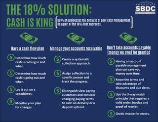 The 18% Solution - Cash is King