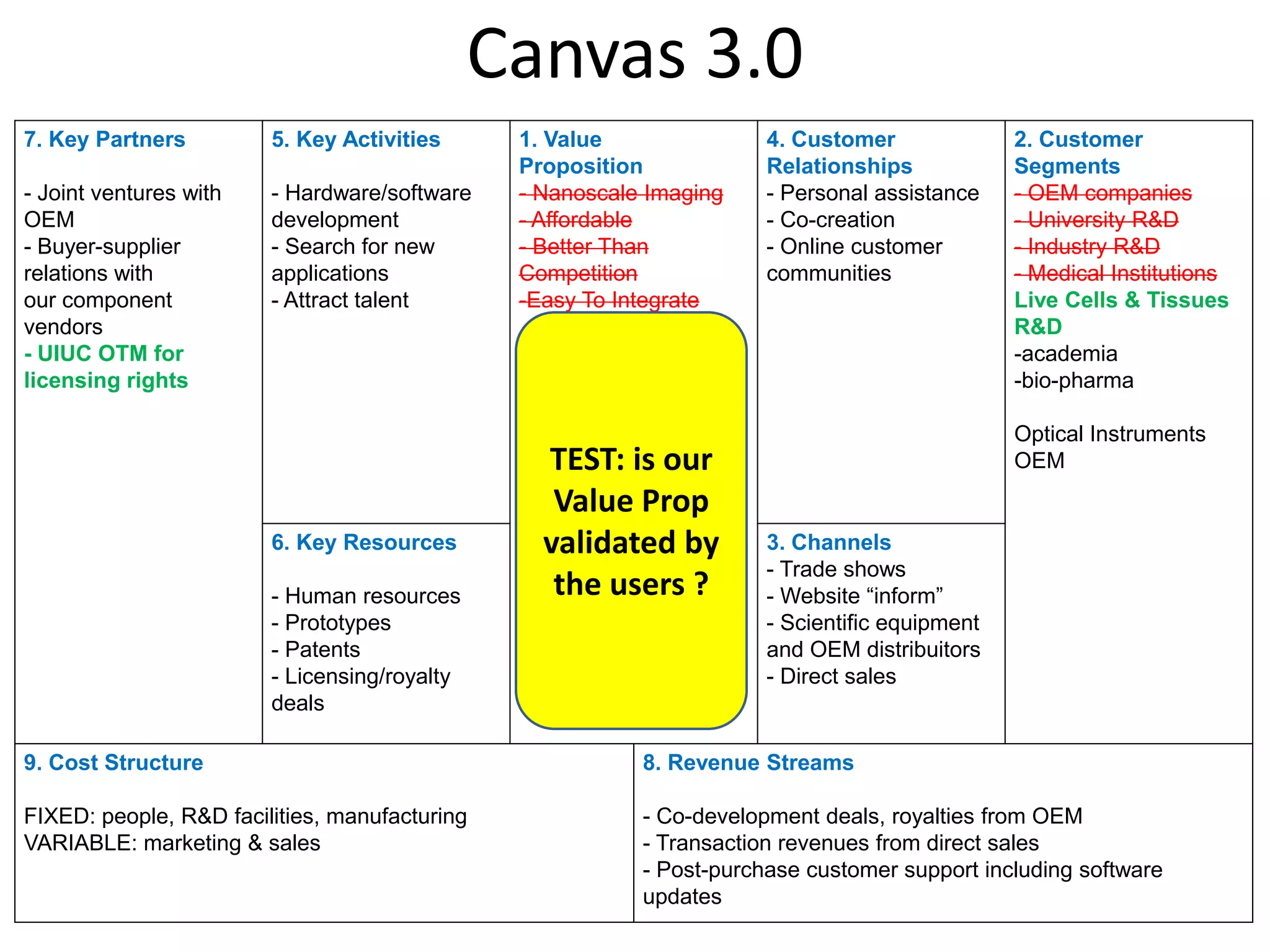 Canvas 3.0
7. Key Partners         5. Key Activities      1. Value               4. Customer              2. Customer
                                               Proposition            Relationships            Segments
- Joint ventures with   - Hardware/software    - Nanoscale Imaging    - Personal assistance    - OEM companies
OEM                     development            - Affordable           - Co-creation            - University R&D
- Buyer-supplier        - Search for new       - Better Than          - Online customer        - Industry R&D
relations with          applications           Competition            communities              - Medical Institutions
our component           - Attract talent       -Easy To Integrate                              Live Cells & Tissues
vendors                                                                                        R&D
- UIUC OTM for                                                                                 -academia
licensing rights                                                                               -bio-pharma
                                               Label-free,
                                               non-invasive                                    Optical Instruments
                                                 TEST: is our
                                               imaging of live                                 OEM
                                                  Value Prop
                                               cells, quickly,
                        6. Key Resources
                                               accurately,by
                                                 validated            3. Channels
                                                                      - Trade shows
                        - Human resources         the users ?
                                               inexpensively          - Website “inform”
                        - Prototypes                                  - Scientific equipment
                        - Patents                                     and OEM distribuitors
                        - Licensing/royalty                           - Direct sales
                        deals

9. Cost Structure                                         8. Revenue Streams

FIXED: people, R&D facilities, manufacturing              - Co-development deals, royalties from OEM
VARIABLE: marketing & sales                               - Transaction revenues from direct sales
                                                          - Post-purchase customer support including software
                                                          updates
 