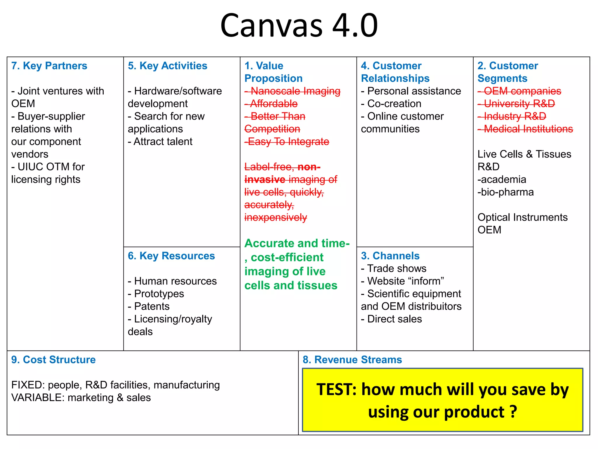 Canvas 4.0
7. Key Partners         5. Key Activities      1. Value                4. Customer              2. Customer
                                               Proposition             Relationships            Segments
- Joint ventures with   - Hardware/software    - Nanoscale Imaging     - Personal assistance    - OEM companies
OEM                     development            - Affordable            - Co-creation            - University R&D
- Buyer-supplier        - Search for new       - Better Than           - Online customer        - Industry R&D
relations with          applications           Competition             communities              - Medical Institutions
our component           - Attract talent       -Easy To Integrate
vendors                                                                                         Live Cells & Tissues
- UIUC OTM for                                 Label-free, non-                                 R&D
licensing rights                               invasive imaging of                              -academia
                                               live cells, quickly,                             -bio-pharma
                                               accurately,
                                               inexpensively                                    Optical Instruments
                                                                                                OEM
                                               Accurate and time-
                        6. Key Resources       , cost-efficient   3. Channels
                                               imaging of live    - Trade shows
                        - Human resources      cells and tissues  - Website “inform”
                        - Prototypes                                   - Scientific equipment
                        - Patents                                      and OEM distribuitors
                        - Licensing/royalty                            - Direct sales
                        deals

9. Cost Structure                                          8. Revenue Streams

FIXED: people, R&D facilities, manufacturing               - Co-development deals, royalties from OEM
VARIABLE: marketing & sales
                                                              TEST: how much will you save by
                                                           - Transaction revenues from direct sales
                                                                     using our product ?
                                                           - Post-purchase customer support including software
                                                           updates
 
